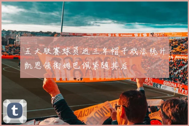 五大联赛球员近三年帽子戏法统计凯恩领衔姆巴佩紧随其后